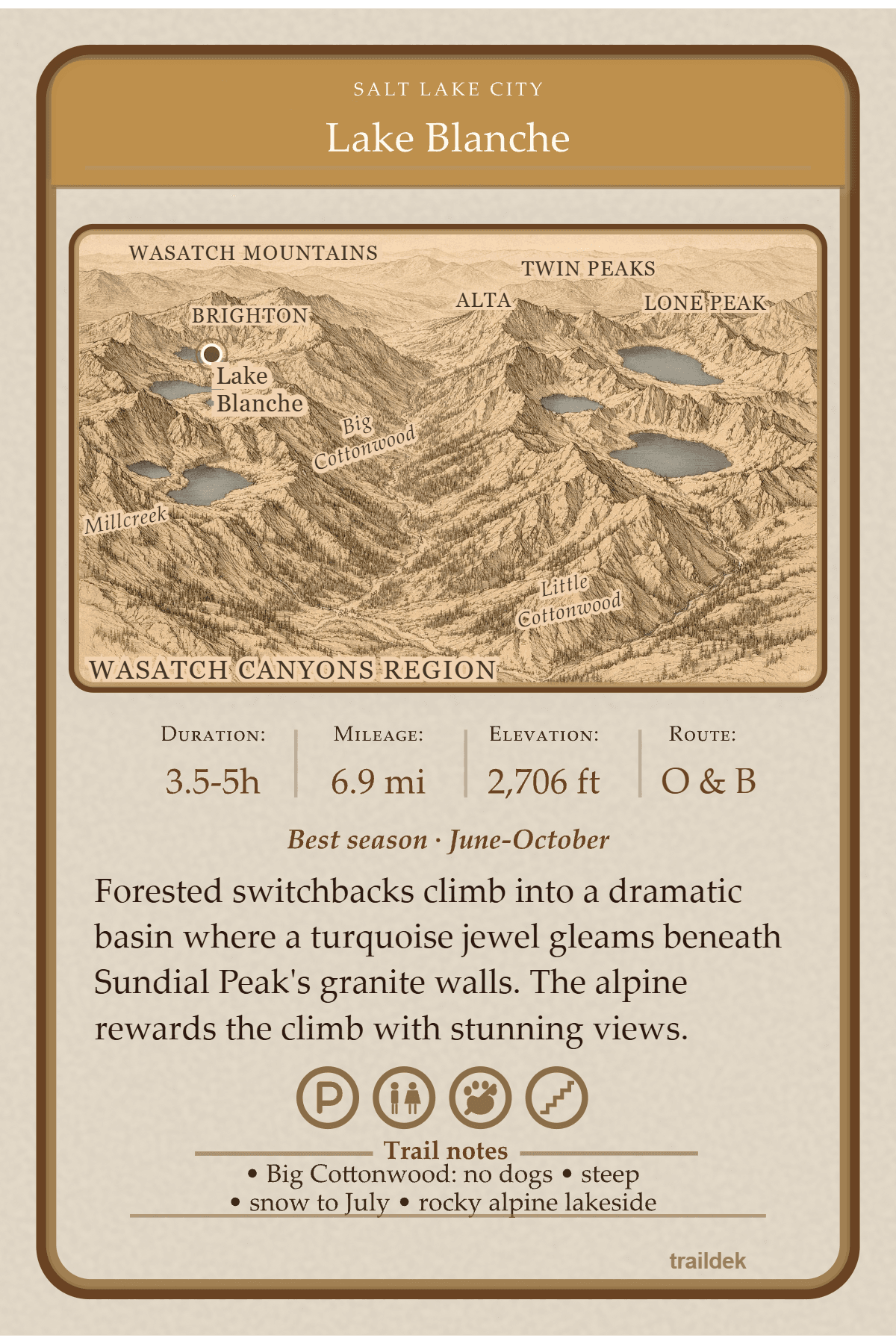 Back of Lake Blanche trail card showing topographic map, stats, and trail notes
