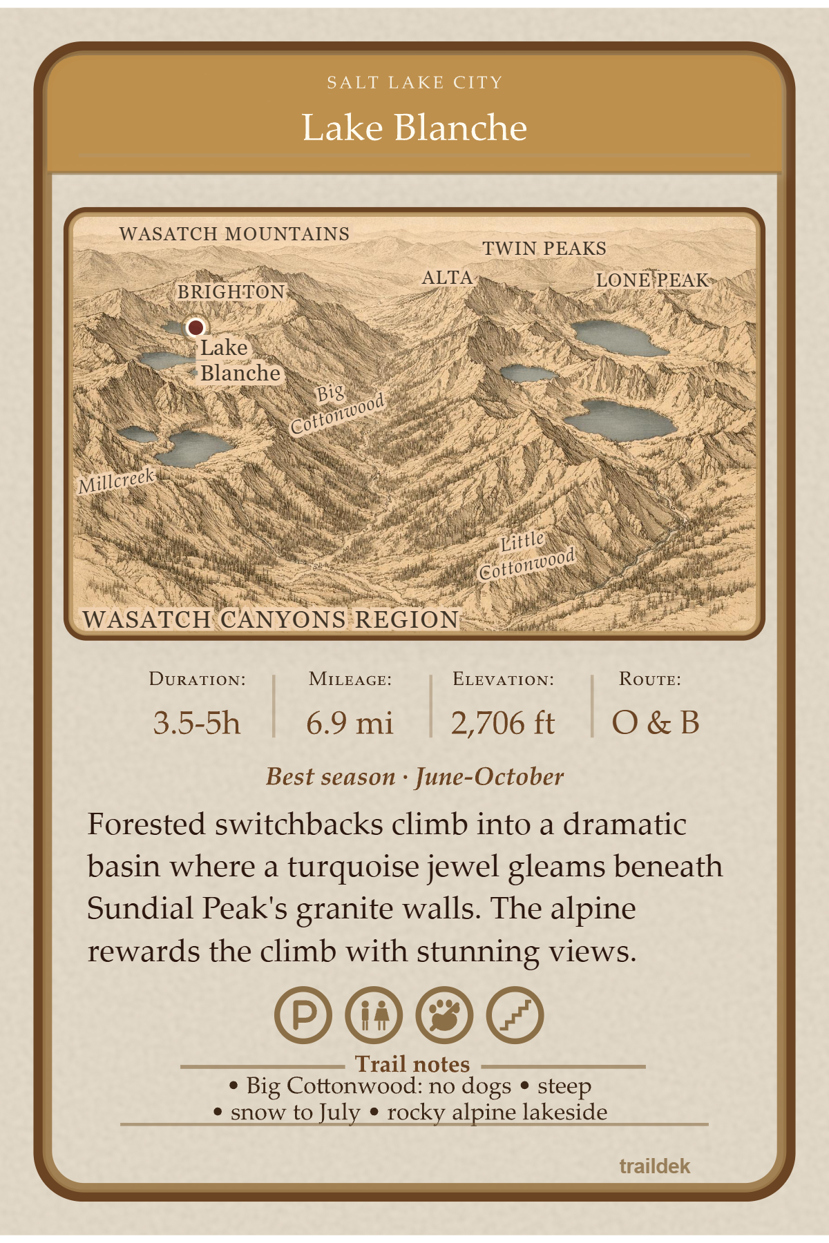 Back of Lake Blanche trail card showing topographic map, stats, and trail notes